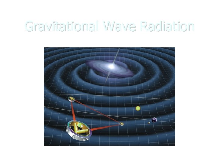 Gravitational Wave Radiation 