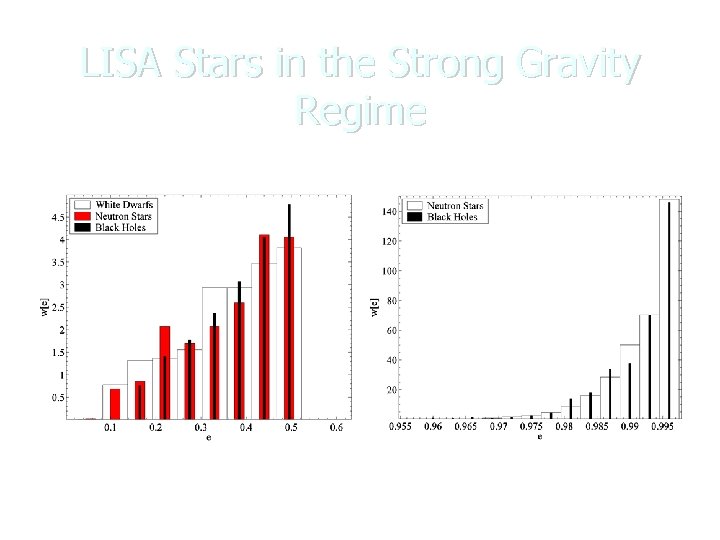 LISA Stars in the Strong Gravity Regime Massive Black Holes: Intermediate Mass Black Holes: