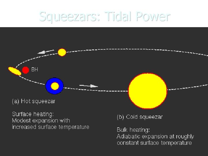 Squeezars: Tidal Power 