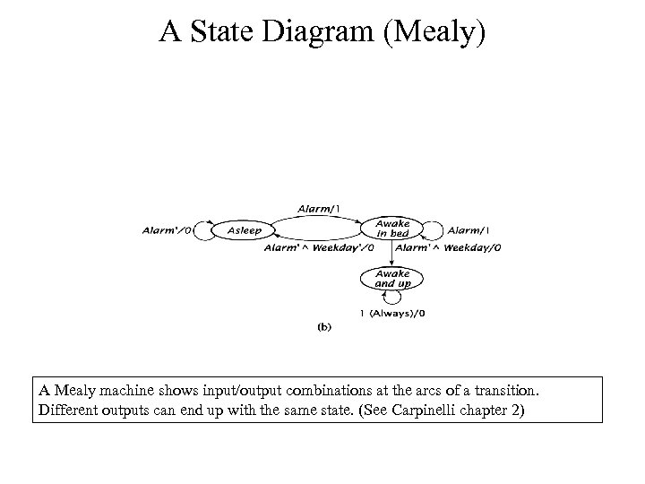 A State Diagram (Mealy) A Mealy machine shows input/output combinations at the arcs of