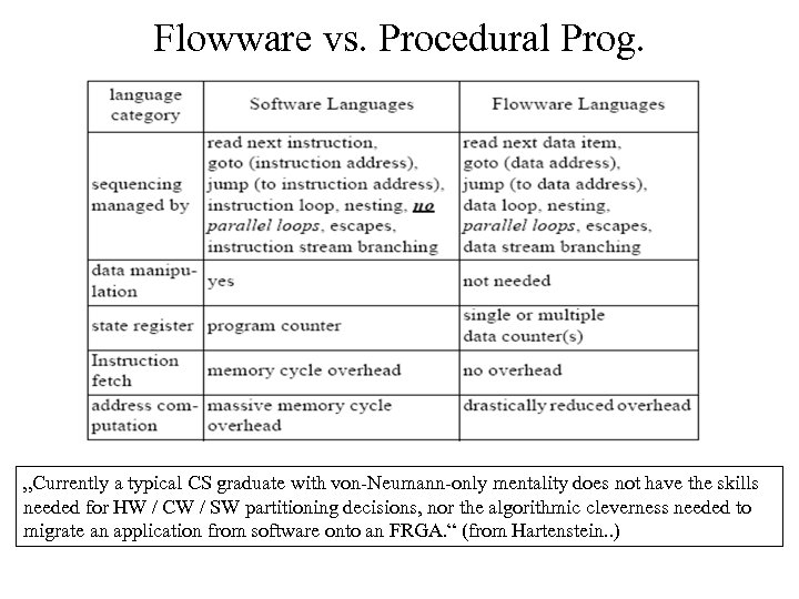 Flowware vs. Procedural Prog. „Currently a typical CS graduate with von-Neumann-only mentality does not