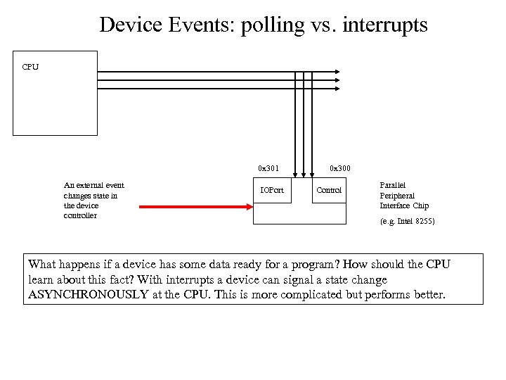Device Events: polling vs. interrupts CPU 0 x 301 An external event changes state