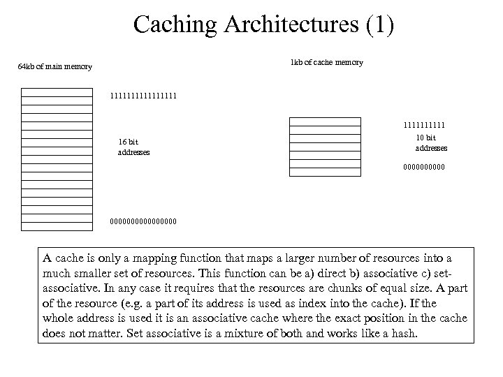 Caching Architectures (1) 1 kb of cache memory 64 kb of main memory 11111111