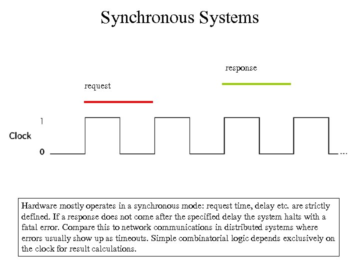 Synchronous Systems response request Hardware mostly operates in a synchronous mode: request time, delay