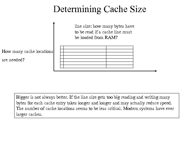 Determining Cache Size line size: how many bytes have to be read if a