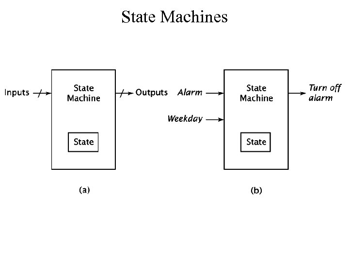 State Machines 