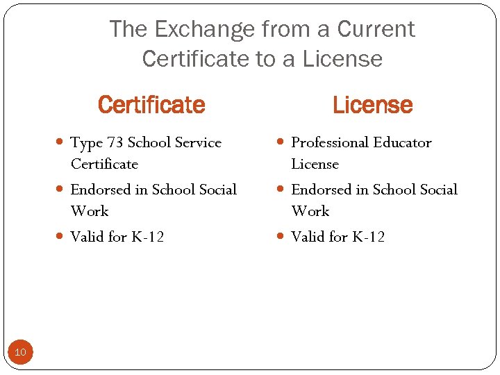 The Exchange from a Current Certificate to a License Certificate License Type 73 School