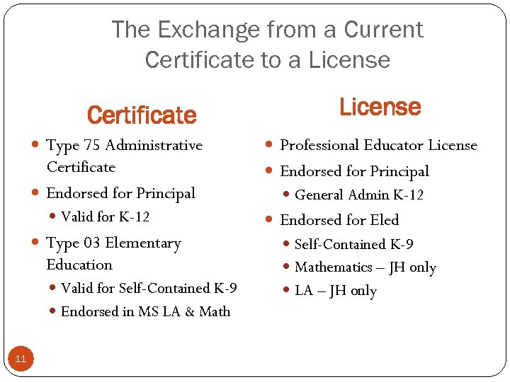 The Exchange from a Current Certificate to a License Certificate License Type 75 Administrative