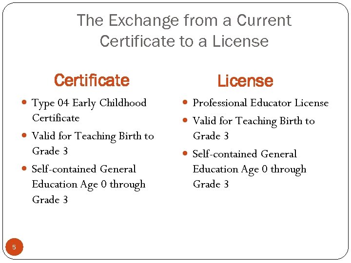 The Exchange from a Current Certificate to a License Certificate License Type 04 Early