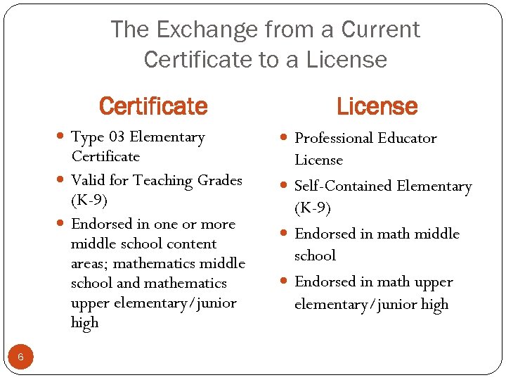 The Exchange from a Current Certificate to a License Certificate Type 03 Elementary Certificate