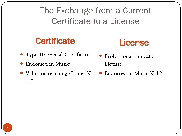 The Exchange from a Current Certificate to a License Certificate License Type 10 Special