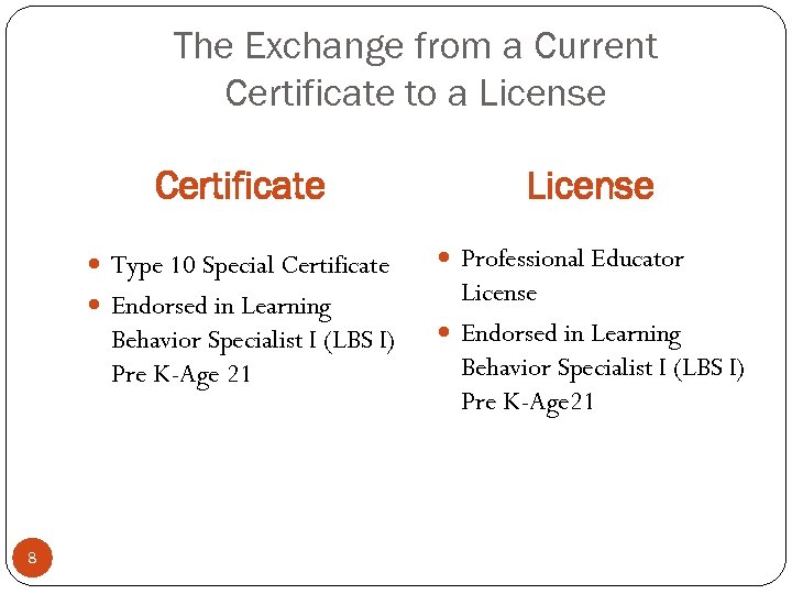 The Exchange from a Current Certificate to a License Certificate Type 10 Special Certificate