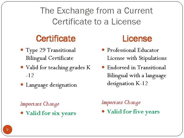 The Exchange from a Current Certificate to a License Certificate License Type 29 Transitional