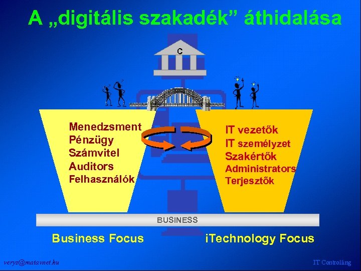 A „digitális szakadék” áthidalása C Menedzsment Pénzügy Számvitel Auditors Felhasználók IT vezetők IT személyzet