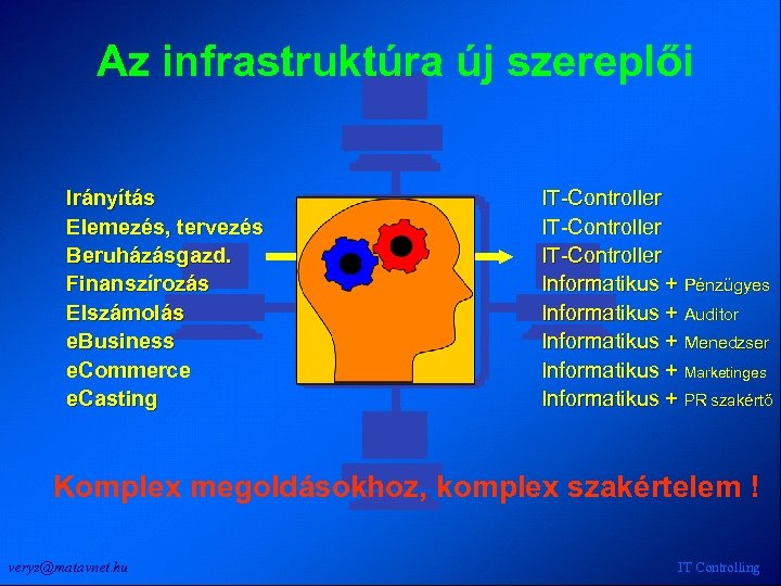 Az infrastruktúra új szereplői Irányítás Elemezés, tervezés Beruházásgazd. Finanszírozás Elszámolás e. Business e. Commerce