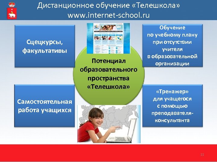 Дистанционное обучение «Телешкола» www. internet-school. ru Сцецкурсы, факультативы Потенциал образовательного пространства «Телешкола» Самостоятельная работа