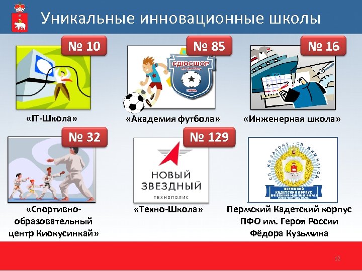 Уникальные инновационные школы № 10 «IT-Школа» № 32 «Спортивнообразовательный центр Киокусинкай» № 85 №