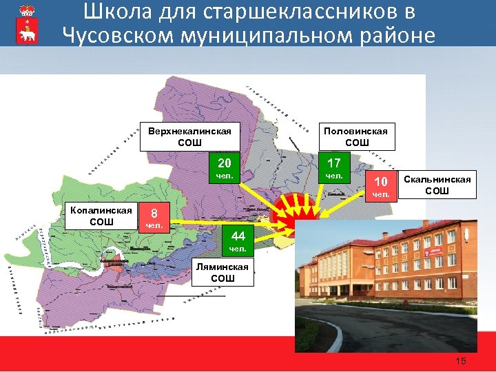Школа для старшеклассников в Чусовском муниципальном районе Верхнекалинская СОШ Половинская СОШ 20 17 чел.