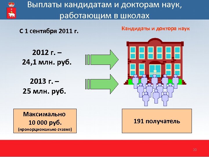 Выплаты кандидатам и докторам наук, работающим в школах С 1 сентября 2011 г. Кандидаты