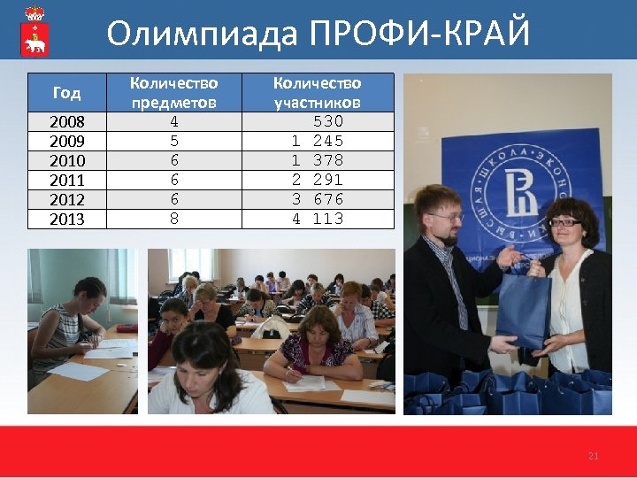 Олимпиада ПРОФИ-КРАЙ Год 2008 2009 2010 2011 2012 2013 Количество предметов 4 5 6