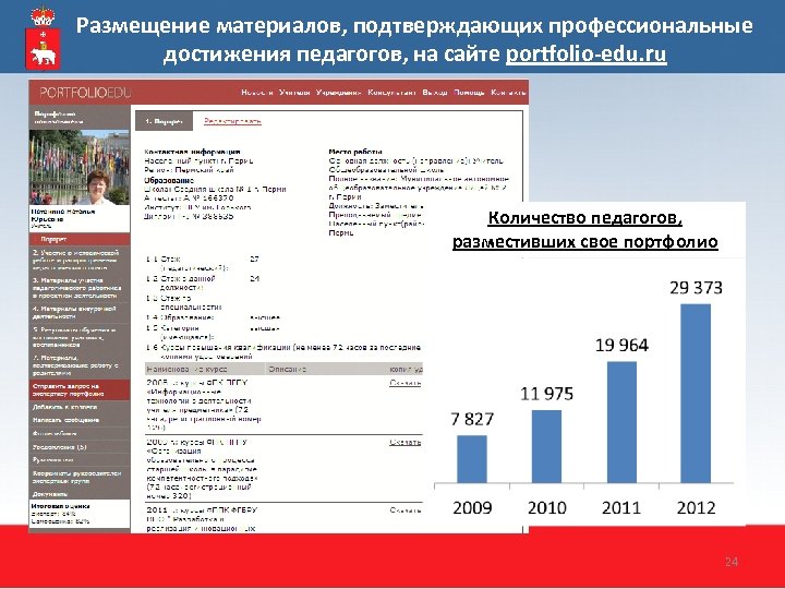 Размещение материалов, подтверждающих профессиональные достижения педагогов, на сайте portfolio-edu. ru Количество педагогов, разместивших свое