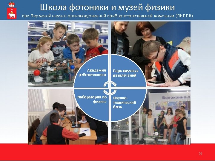 Школа фотоники и музей физики при Пермской научно-производственной приборостроительной компании (ПНППК) Академия робототехники Парк