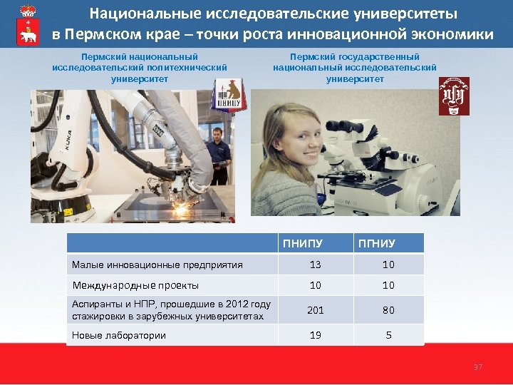 Национальные исследовательские университеты в Пермском крае – точки роста инновационной экономики Пермский национальный исследовательский