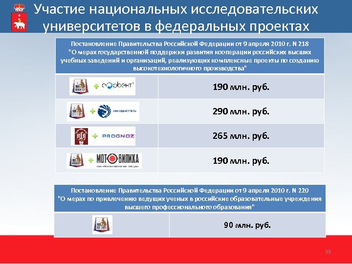 Участие национальных исследовательских университетов в федеральных проектах Постановление Правительства Российской Федерации от 9 апреля