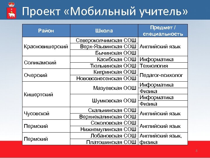 Проект мобильный учитель