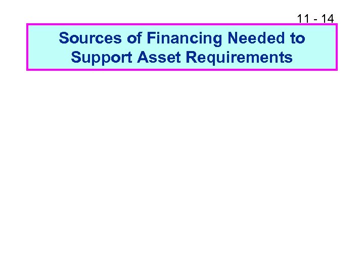 11 - 14 Sources of Financing Needed to Support Asset Requirements 