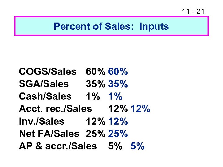 11 - 21 Percent of Sales: Inputs COGS/Sales 60% SGA/Sales 35% Cash/Sales 1% 1%