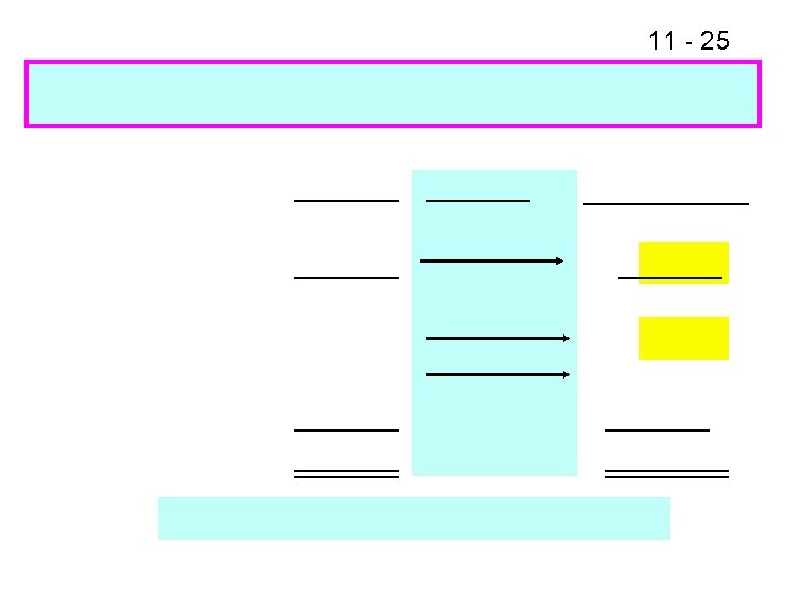 11 - 25 