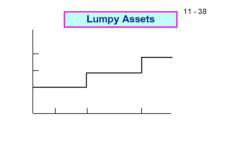 Lumpy Assets 11 - 38 