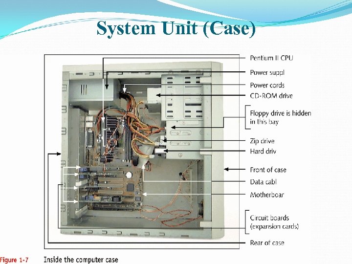 Unit components. System Unit. Корпус Unit. Корпус Unit a433. System Unit Stand.