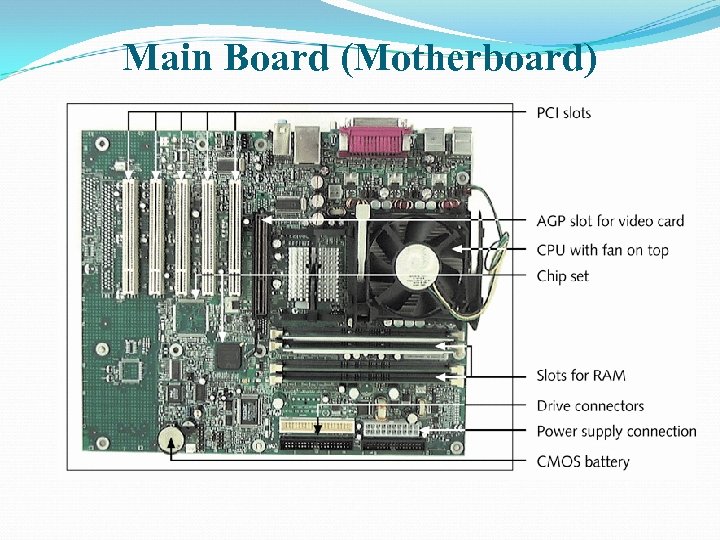 Main Board (Motherboard) 