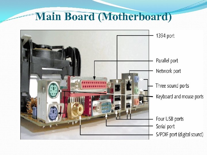 Main Board (Motherboard) 