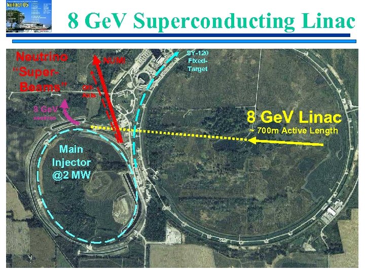 8 Ge. V Superconducting Linac Neutrino “Super. Beams” NUMI SY-120 Fixed. Target Off. Axis
