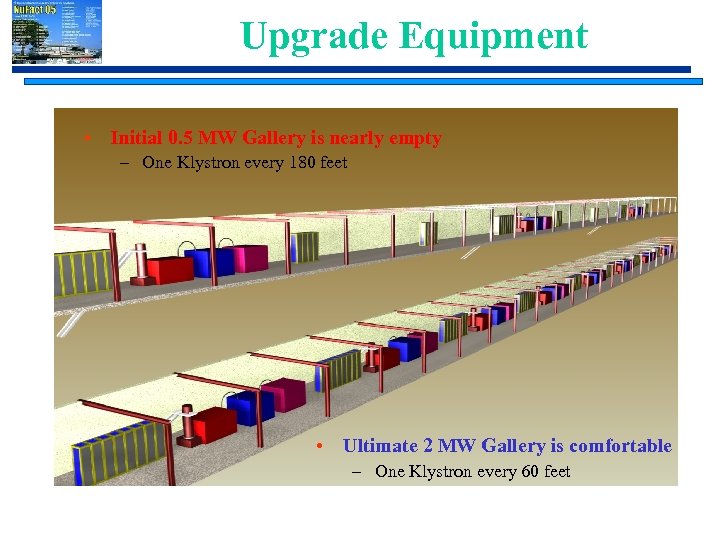 Upgrade Equipment • Initial 0. 5 MW Gallery is nearly empty – One Klystron