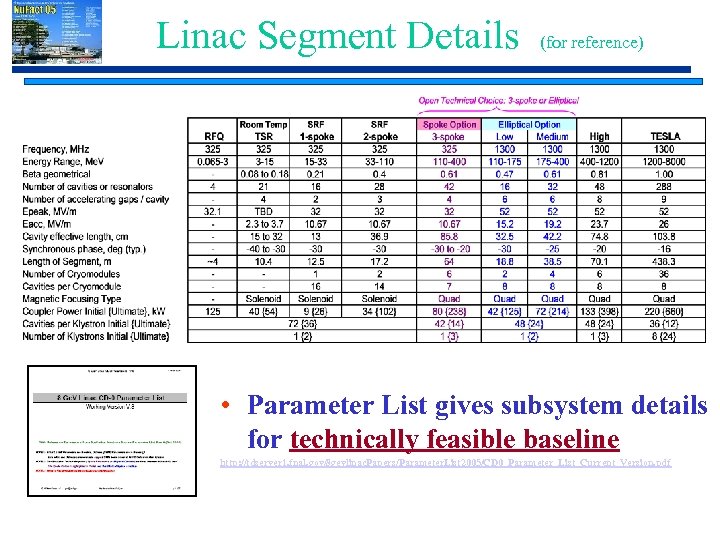 Linac Segment Details (for reference) • Parameter List gives subsystem details for technically feasible