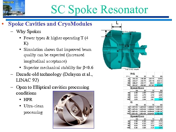 SC Spoke Resonator • Spoke Cavities and Cryo. Modules – Why Spokes • Fewer