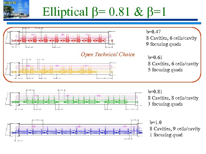 Elliptical b= 0. 81 & b=1 b=0. 47 8 Cavities, 6 cells/cavity 9 focusing
