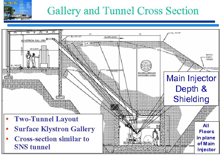 Gallery and Tunnel Cross Section Main Injector Depth & Shielding • Two-Tunnel Layout •