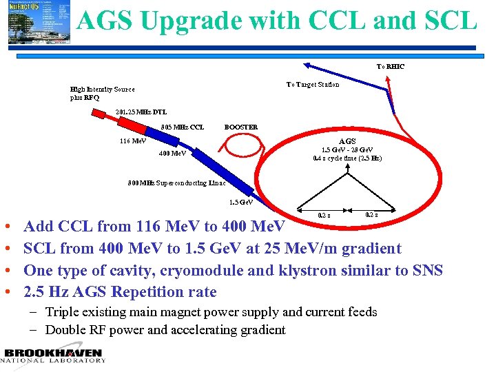 AGS Upgrade with CCL and SCL To RHIC To Target Station High Intensity Source