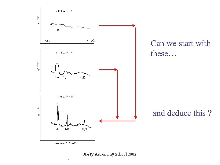 Can we start with these… and deduce this ? X-ray Astronomy School 2002 