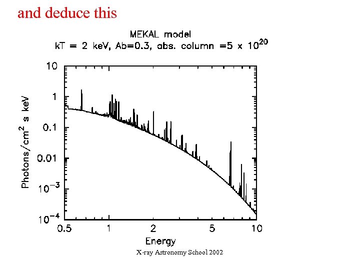 and deduce this X-ray Astronomy School 2002 