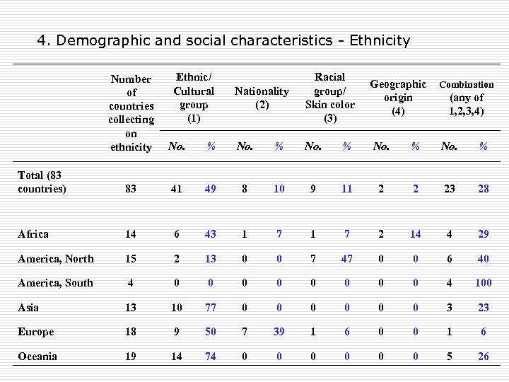 4. Demographic and social characteristics - Ethnicity Ethnic/ Cultural group (1) Nationality (2) Racial