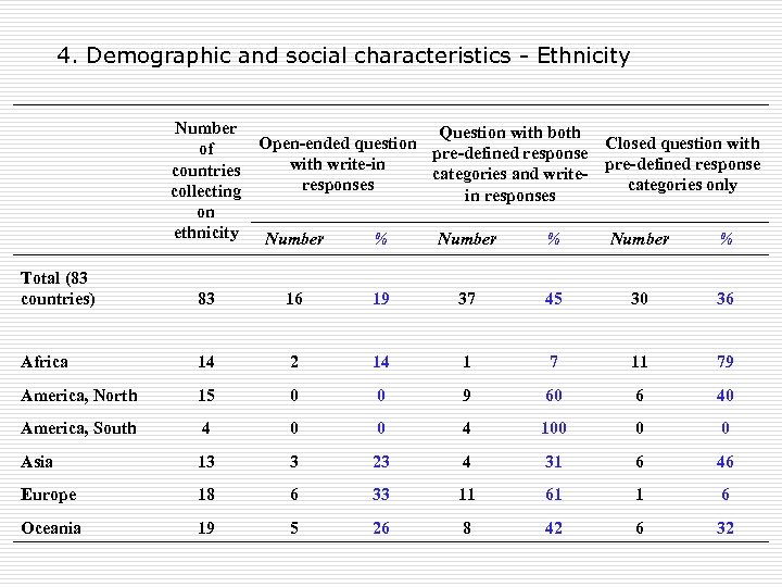 4. Demographic and social characteristics - Ethnicity Number Question with both Open-ended question Closed