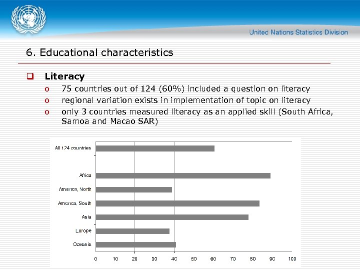 6. Educational characteristics q Literacy o o o 75 countries out of 124 (60%)