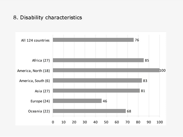 8. Disability characteristics 