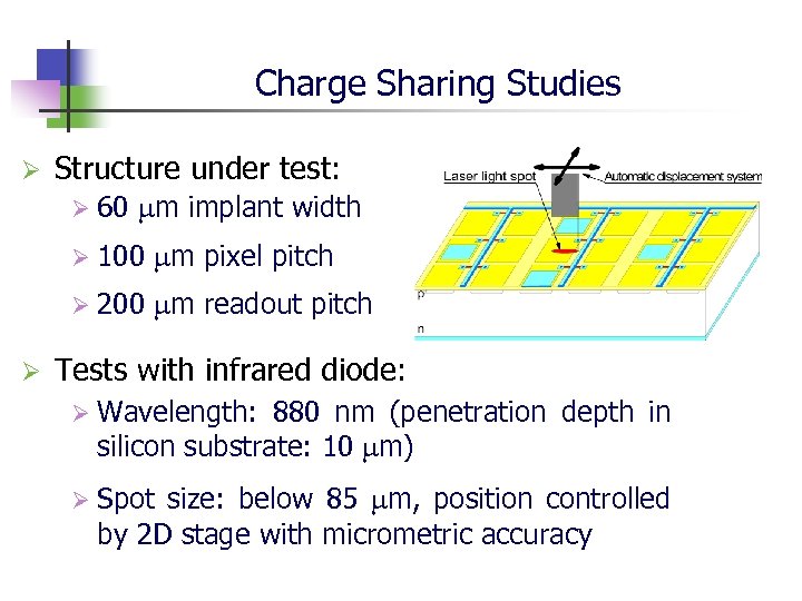 Charge Sharing Studies Ø Structure under test: Ø Ø 100 m pixel pitch Ø